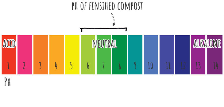 ph du compost fini
